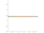 FJC Finejewelers 8 Inch 14 kt Tri Color Gold 1.8mm bright-cut Rope Chain Bracelet