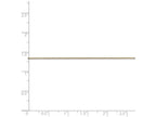 FJC Finejewelers 24 Inch 14k Yellow Gold Carded .5mm Box Chain Necklace