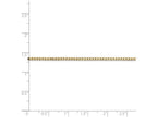 FJC Finejewelers 7 Inch 14k Yellow Gold 1.5mm Box Chain Bracelet