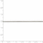FJC Finejewelers 925 Sterling Silver 8 Sided Box Chain 24 Inches x 1.25 mm