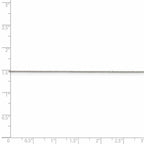 FJC Finejewelers 925 Sterling Silver Box Chain 20 Inches x 0.6 mm