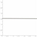 FJC Finejewelers 925 Sterling Silver .8 Box Chain Anklet 9 Inches x 0 mm