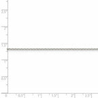 FJC Finejewelers 925 Sterling Silver Cable Chain 28 Inches x 1.5 mm