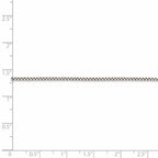 FJC Finejewelers 925 Sterling Silver Round Box Chain 24 Inches x 1.5 mm