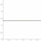 FJC Finejewelers 925 Sterling Silver Curb Chain 14 Inches x 0.5 mm