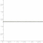FJC Finejewelers 925 Sterling Silver Flat Cable Chain 24 Inches x 1.15 mm
