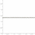 FJC Finejewelers 925 Sterling Silver Twisted Serpentine Chain 22 Inches x 1.2 mm