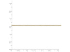 FJC Finejewelers 20 Inch 14k Yellow Gold .80mm Octagonal Snake Chain Necklace