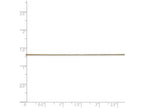 FJC Finejewelers 24 Inch 14k Yellow Gold .5mm Box Chain Necklace