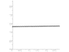 FJC Finejewelers 9 Inch 14k White Gold 1.65mm Solid bright-cut Cable Chain Ankle Bracelet (Smaller Ankles)