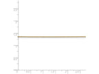 FJC Finejewelers 16 Inch 14k Yellow Gold bright-cut 0.65mm Spiga Chain Necklace