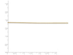 FJC Finejewelers 18 Inch 14k Yellow Gold .7mm Box Chain Necklace