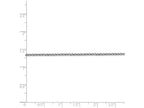 FJC Finejewelers 20 Inch 14k White Gold 1.55mm Rolo Chain Necklace