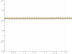 FJC Finejewelers 24 Inch 14k Yellow Gold .75mm Solid Polished Cable Chain Necklace
