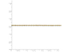 FJC Finejewelers 9 Inch 14k Yellow Gold 1.10mm Singapore Chain Ankle Bracelet (Smaller Ankles)