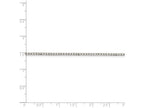 FJC Finejewelers 16 Inch Sterling Silver 1.7mm bright-cut Box Chain Necklace