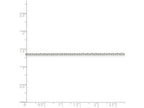 FJC Finejewelers 16 Inch Sterling Silver 1.5mm Cable Chain Necklace