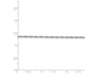 FJC Finejewelers 16 Inch Sterling Silver 1.95mm Loose Rope Chain Necklace