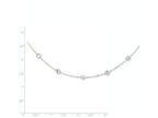 FJC Finejewelers Sterling Silver Clear 4mm Cubic Zirconia Necklace