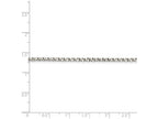FJC Finejewelers 18 Inch Sterling Silver 2.25mm Twisted Box Chain Necklace