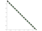 FJC Finejewelers Sterling Silver 7inch Green And White Cubic Zirconia Bracelet