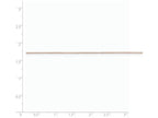 FJC Finejewelers 18 Inch 14k Rose Gold .8mm bright-cut Cable Chain Necklace