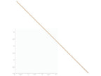 FJC Finejewelers 7 Inch 14k Rose Gold 1.0mm Box Link Chain Bracelet